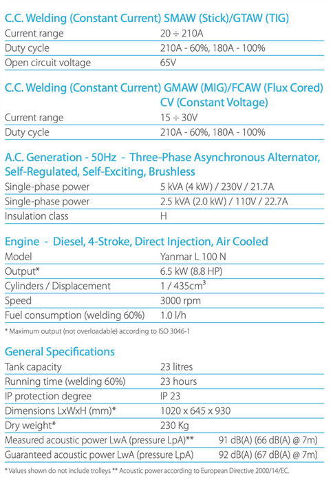 MOSA CS 230 YSX-CC/CV Industrial Engine Driven Welder